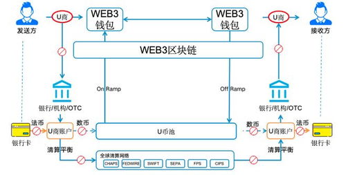 全球支付的真相，被Airwallex捅破了 技术服务如何重塑跨境资金流