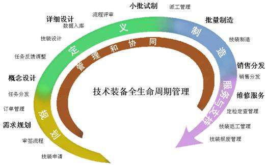 项目实施中的六角色协同 以技术服务为核心的动态解读