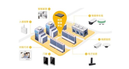 科技赋能，幸福启航 福晟生活服务构建美好家园新篇章